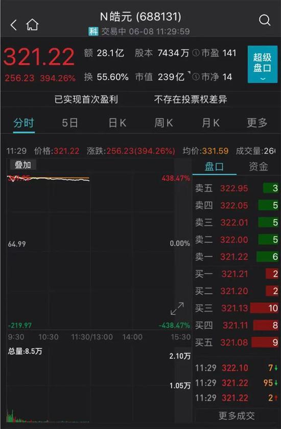 “又有“大肉签”诞生 中一签暴赚14万元 东鹏饮料也可赚近10万元