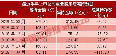 数据来源：东方财富choice