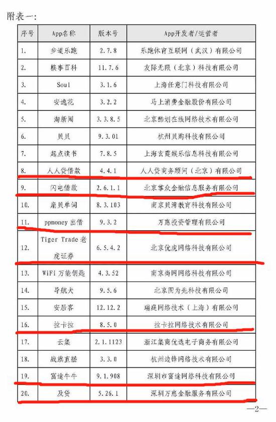 老虎证券、同花顺等40款APP因问题严重被监管点名