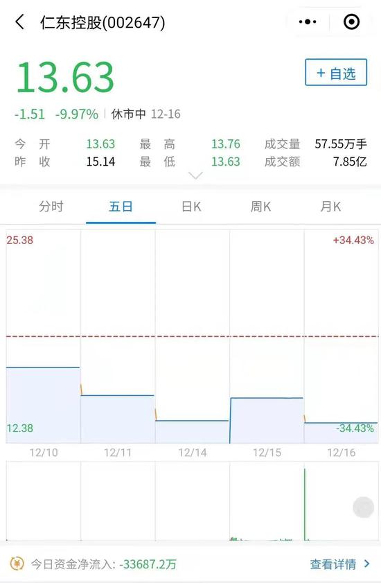地天板之后再跌停 券商“伤害”几多何？