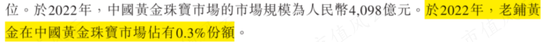 29家高奢门店撑起的IPO,闯A被否改道港股,老铺黄金:溢价远超周大福,错失下沉市场胜算几何?