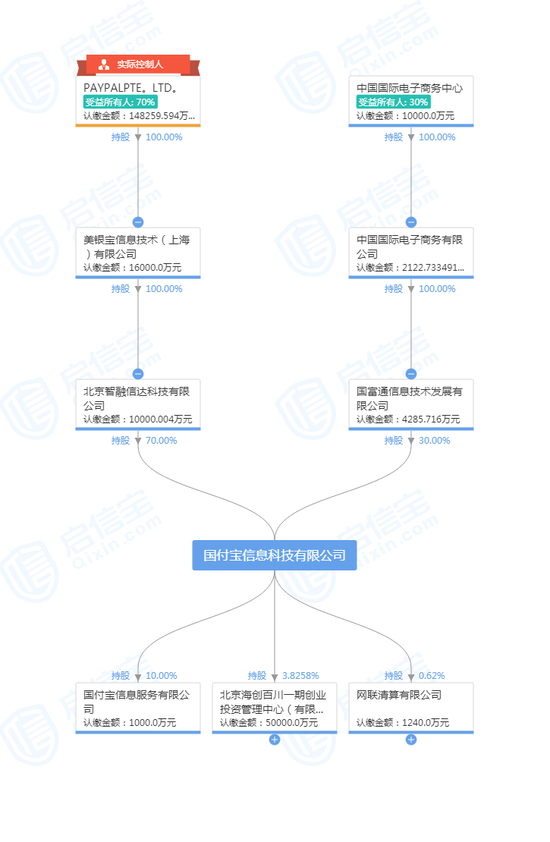 圖片來源:啟信寶
