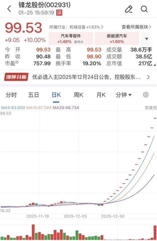 两大牛股，再度停牌核查