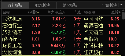 牛市暂歇脚？昨日热门板块集体熄火 聪明钱砸出40亿