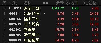 Moderna“怼”瑞辉：新冠疫苗储运要求宽松 普通低温冷链有机会？