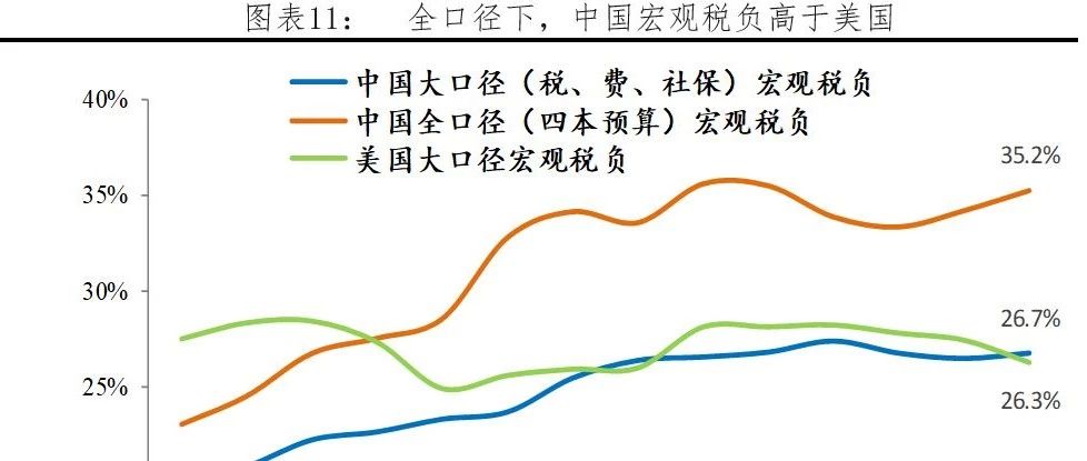 任泽平 中美税制及税负比较 手机新浪网