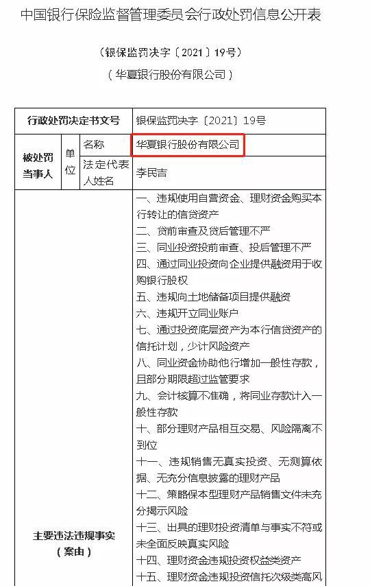 银保监会下重手 “142宗罪”：华夏渤海被罚近1亿、中行8761万