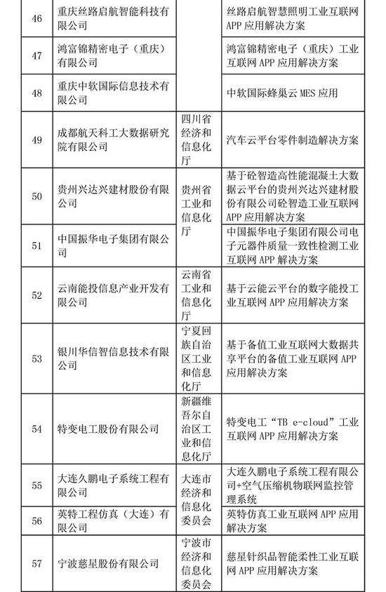 89个工业互联网APP优秀方案公布 哪些上市公