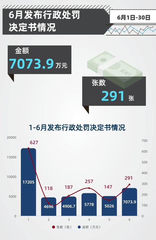 6月银行机构处罚一览：10人终身禁业 76家银行受罚