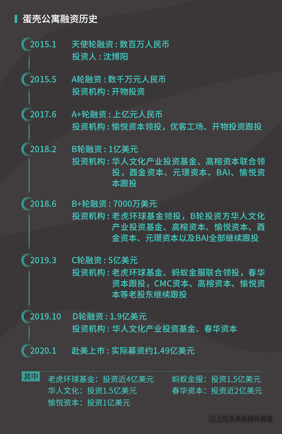 投资人为何总“倒霉”