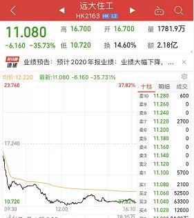 6倍大牛股远大住工突然暴跌 券商刚刚唱多：公司先发优势明显