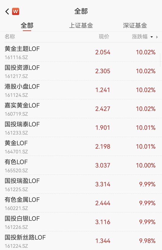 批量涨停！今天，商品LOF爆发