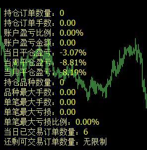  Ben哥自用TTPS课程风控EA效果展示