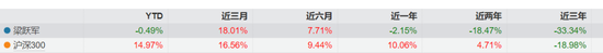 图源:wind
