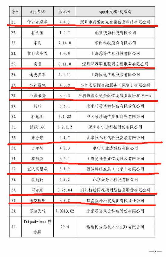 老虎证券、同花顺等40款APP因问题严重被监管点名