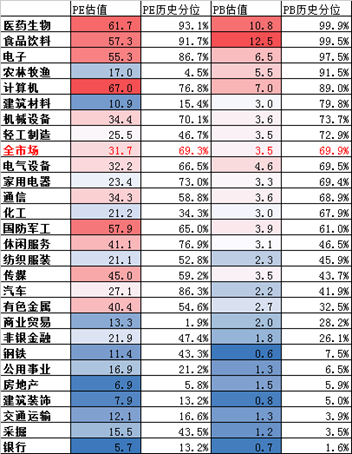 数据来源：根据8月末沪深交易所相关数据计算