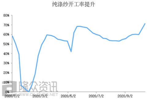 谁与争锋?短纤上市首周五连阳!你参与了吗?