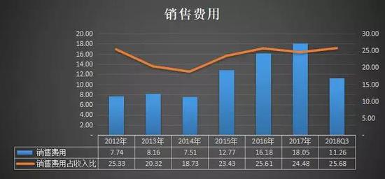 (单位:人民币亿元、%)