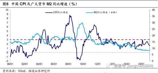 gdp实际增速与名义增速的意思_是不是我们忽视了什么 二季度经济数据再思考(2)