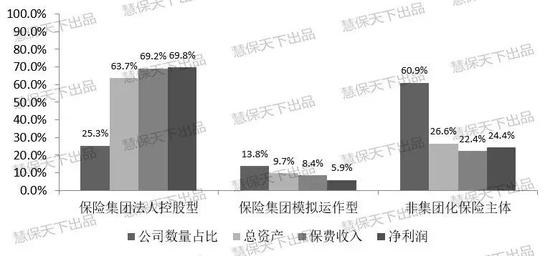 图1  2017年末人身险公司财务数据占比