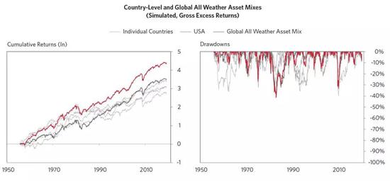 随着市场走向均衡定价，表现最好和最差的股票随时间波动