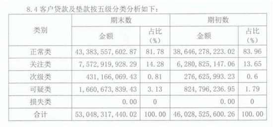 2018年年报截图