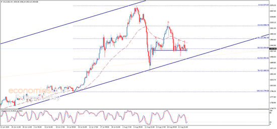  （现货黄金4小时图 来源：Economies.com）