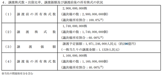 中欣晶圆拟大陆IPO：60%股权作价19.7亿 12家公司接盘