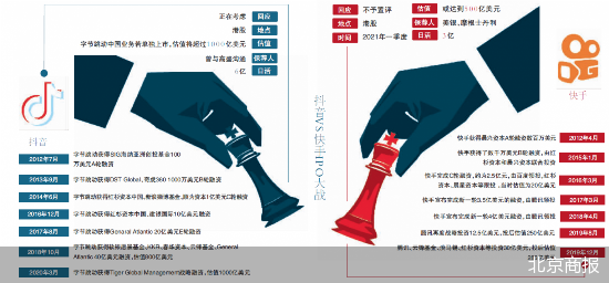 抖音快手港股IPO拼速 “短视频第一股”花落谁家