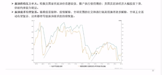 图表来源：乐瑞资产