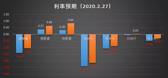 美债收益率升破1.2%，黄金就得跌吗？