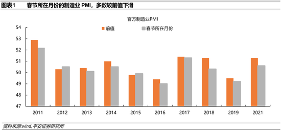 平安：相比于需求 原材料涨价的风险更值得关注