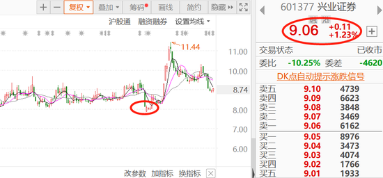 配股、承销、“吹票”三部曲 兴业证券与片仔癀的“隐秘”往事