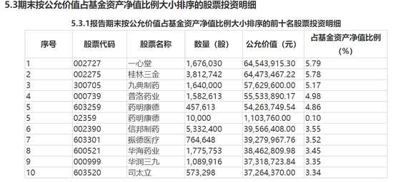 “首份偏股基金四季报观点：机构“做空”后，高景气赛道进入加仓区间