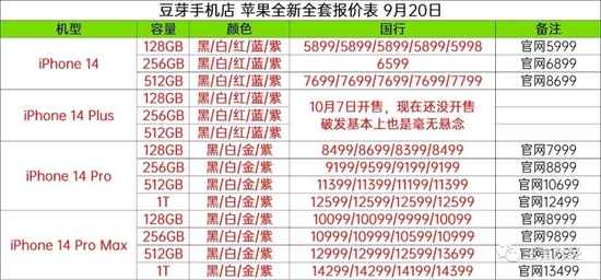 有数码博主总结的iPhone 14系列发售今日售价情况