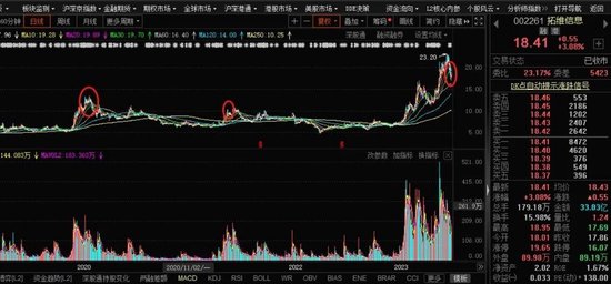 股票推荐官网_今日牛股+明日潜力股全解析_短线+长线策略每日更新十大热门炒股App推荐!