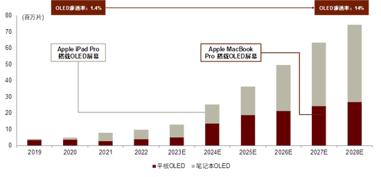 中金2024年展望 | 油气化工：长风破浪会有时