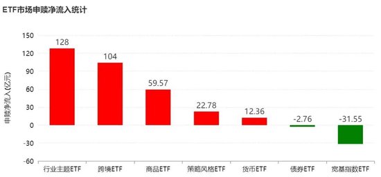 调整就是机会！超200亿元资金借道ETF进场抄底，人工智能、证券保险被爆买，火爆的电池竟被抛售