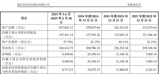 2026年首批新股，来了！