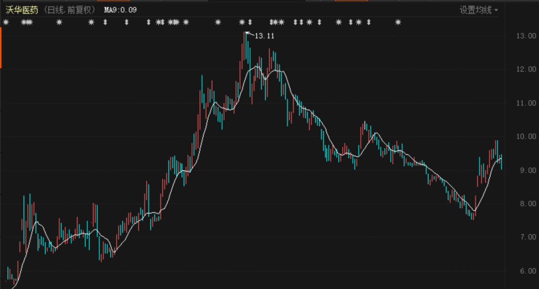 两市喜提首份年报 沃华医药净利大增超8成