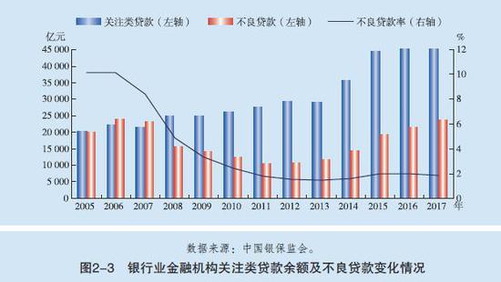  图片来源：《中国金融稳定报告（2018）》