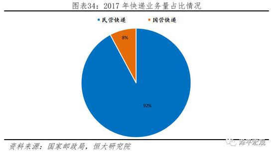 餐饮业：民营企业为主，市场竞争充分，积极开拓海外市场