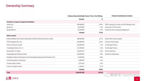 云集的财务介绍