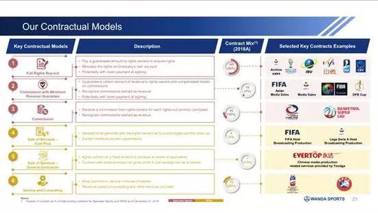 重要的版权协议