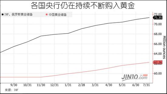 有这群史上最财大气粗多头护盘 黄金何愁涨不上去?