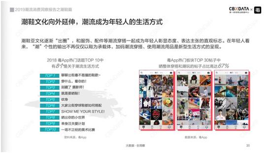 潮鞋美妆登上90后年货清单 要传统年味更要鲜明