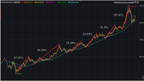  ������Դ��WIND��Ѷ