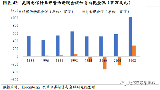 兴证张忆东 美股00年科网牛市如何走向泡沫破灭 新浪财经 新浪网 兴证张忆东 美股00年科网牛市如何走向泡沫破灭 新浪财经 新浪网