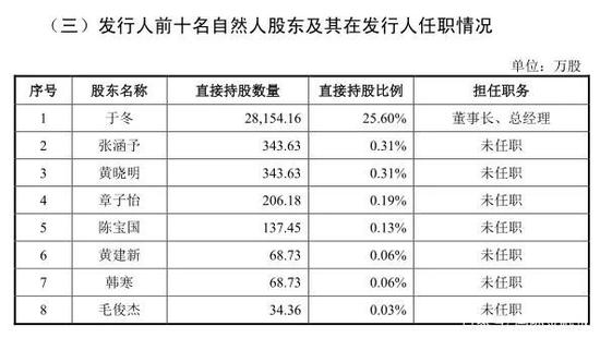 博纳影业二次上市：明星密集入股 副总裁突然去世引关注