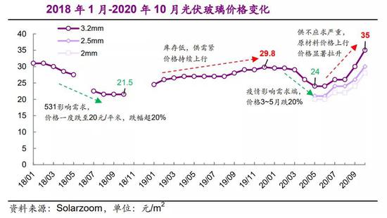 政策出手控制产能：这个产品价格飙涨 机构力荐的绩优概念股曝光